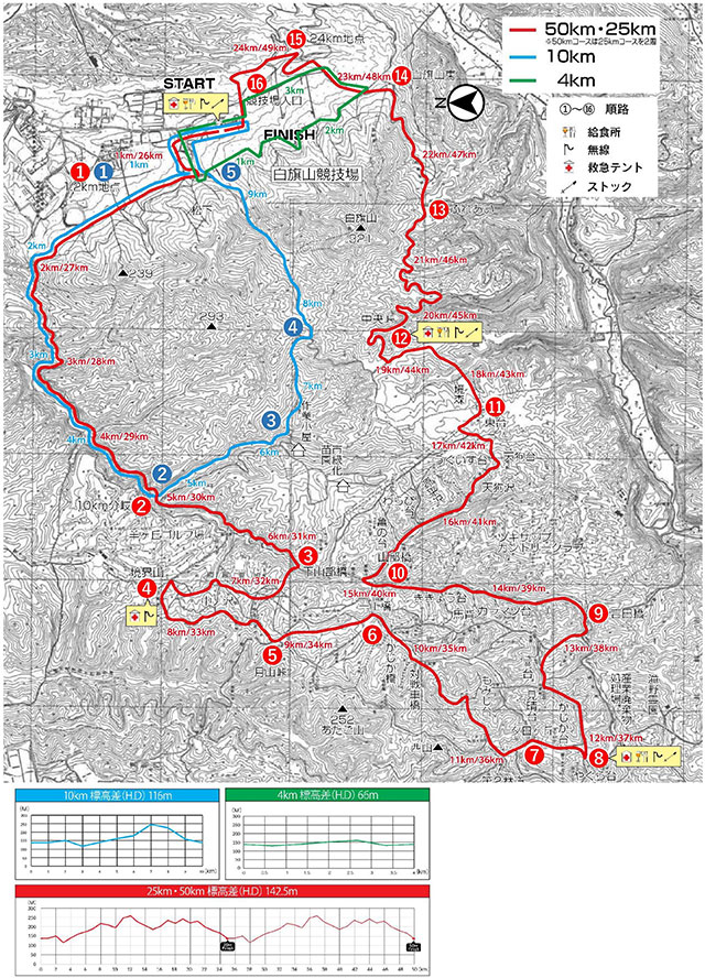 course map