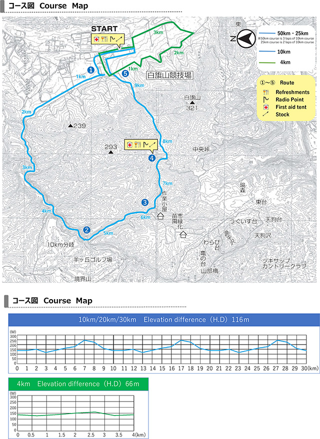 course map