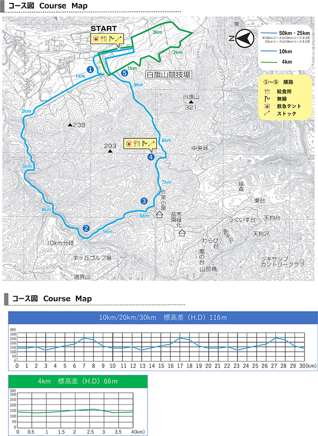 course map